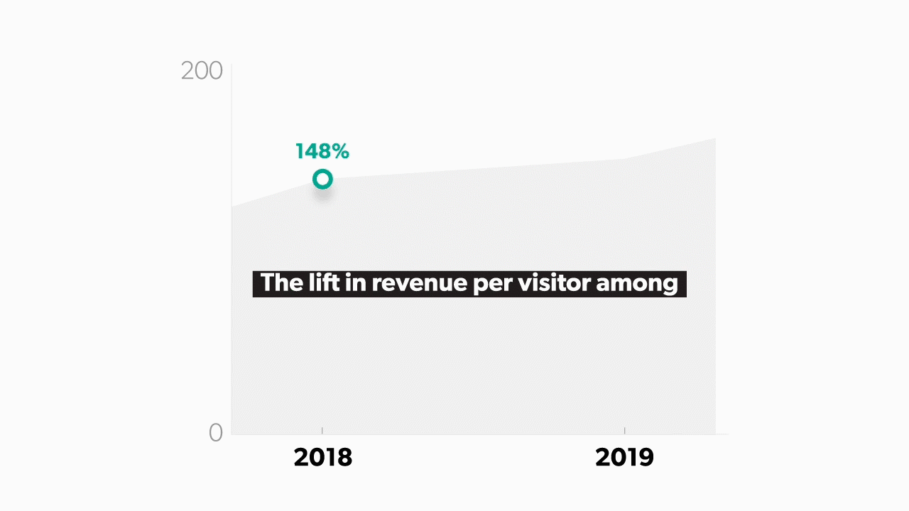 Bazaarvoice Shopper Experience Index — Index in motion