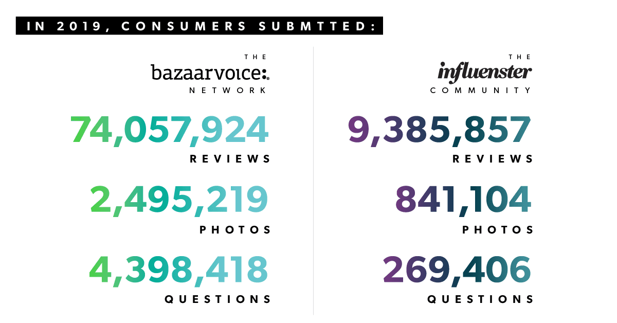 Bazaarvoice Shopper Experience Index — Campaign creative