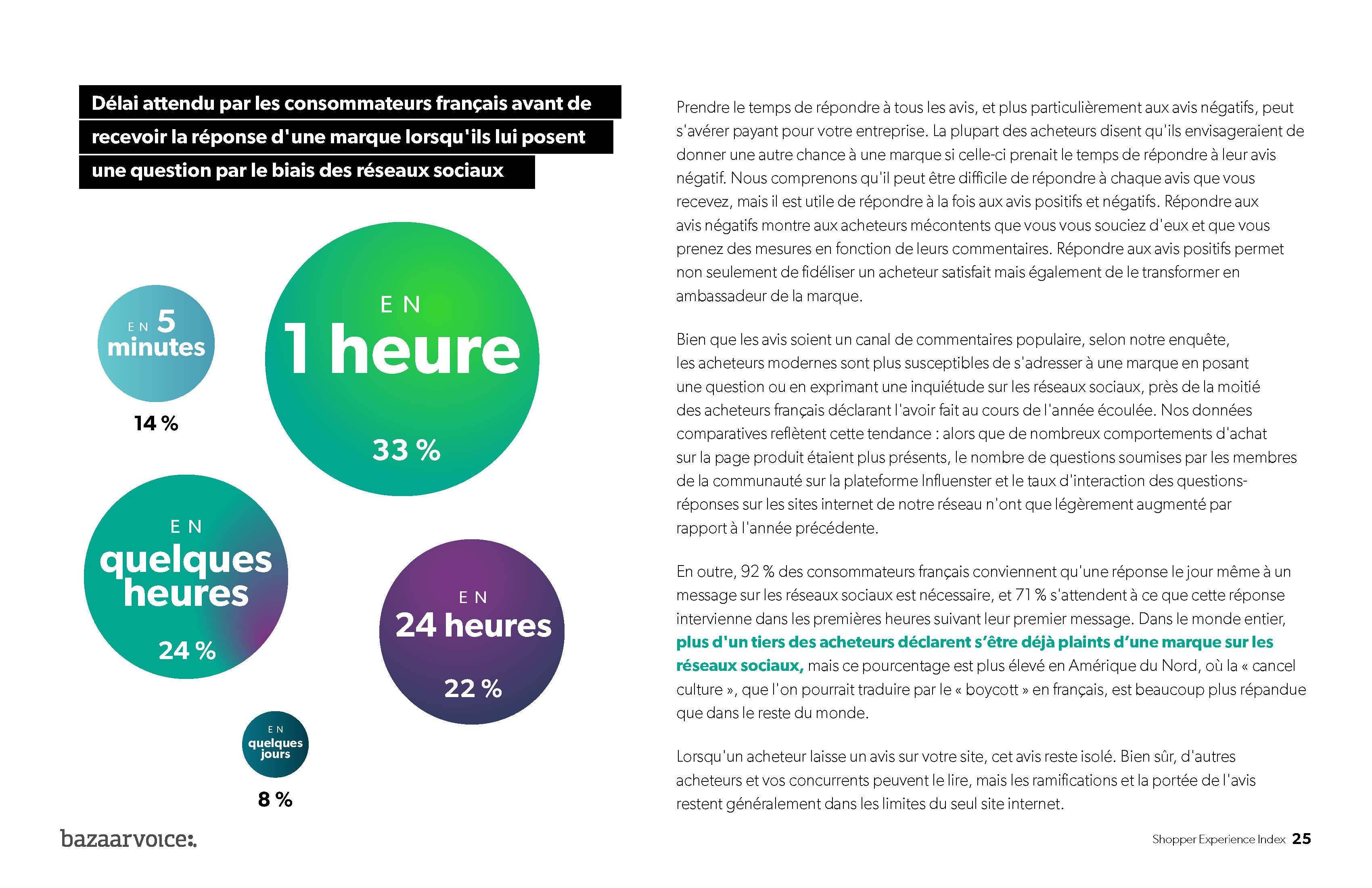 Bazaarvoice Shopper Experience Index — Editorial spread