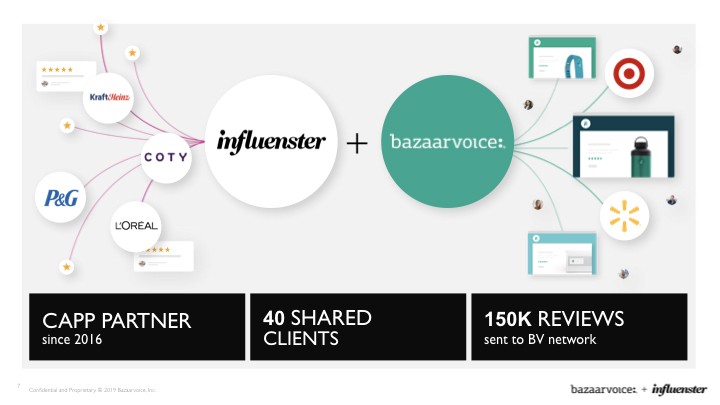 Bazaarvoice Influenster Acquisition — Executive presentation