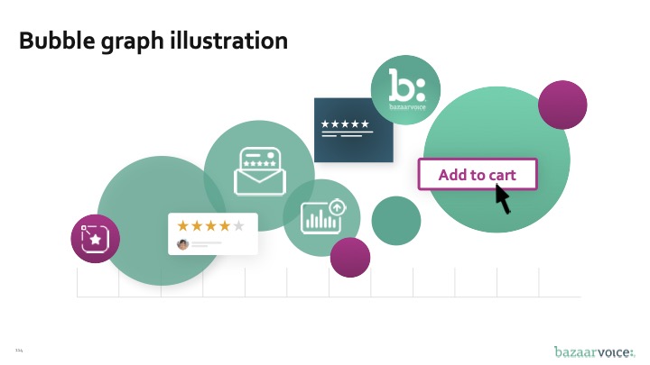 Bazaarvoice presentation template showing a bubble graph illustration